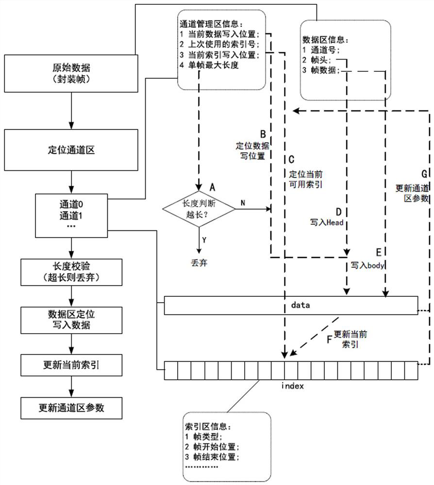 Data lockless caching method for video monitoring equipment and server