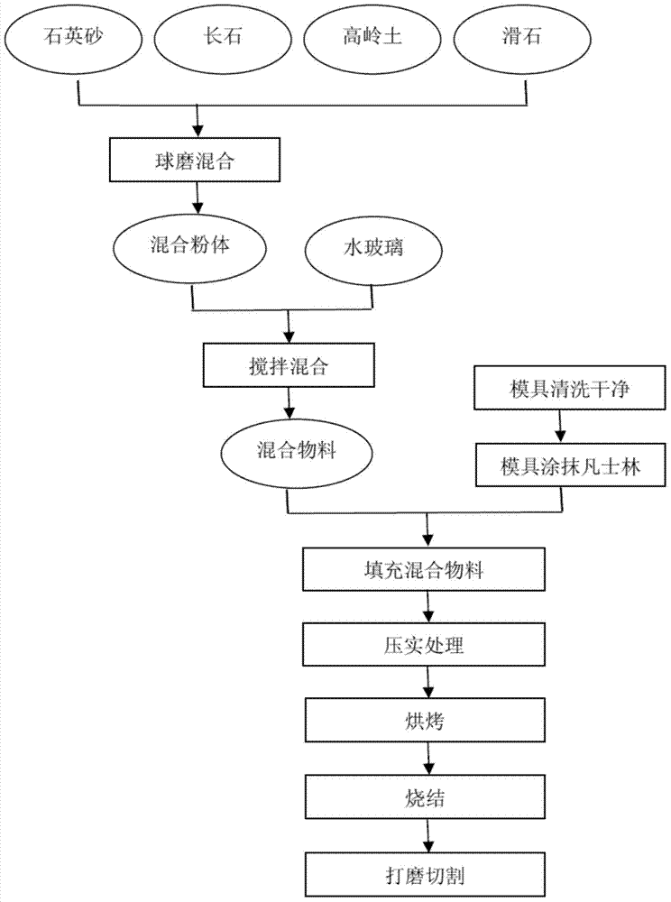 Artificial sandstone physical model and manufacturing method and application thereof