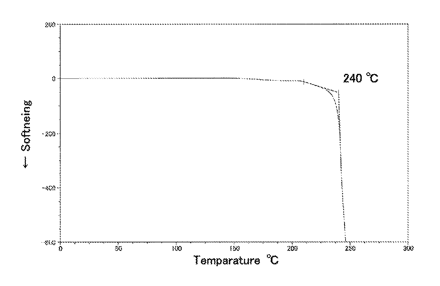 Biodegradable composition, processed biodegradable article such as food container, and method of producing the same