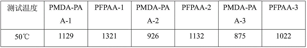 PMDA type fluorine-containing branched polyimide resin film and preparation method thereof