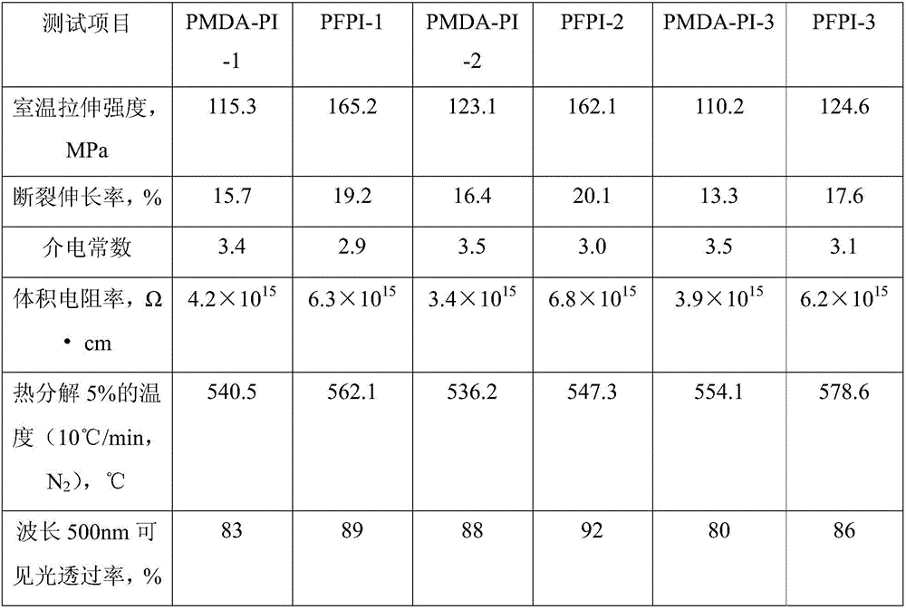 PMDA type fluorine-containing branched polyimide resin film and preparation method thereof