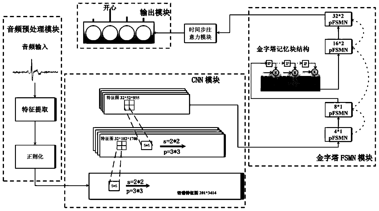 Voice emotion recognition system and voice emotion recognition method