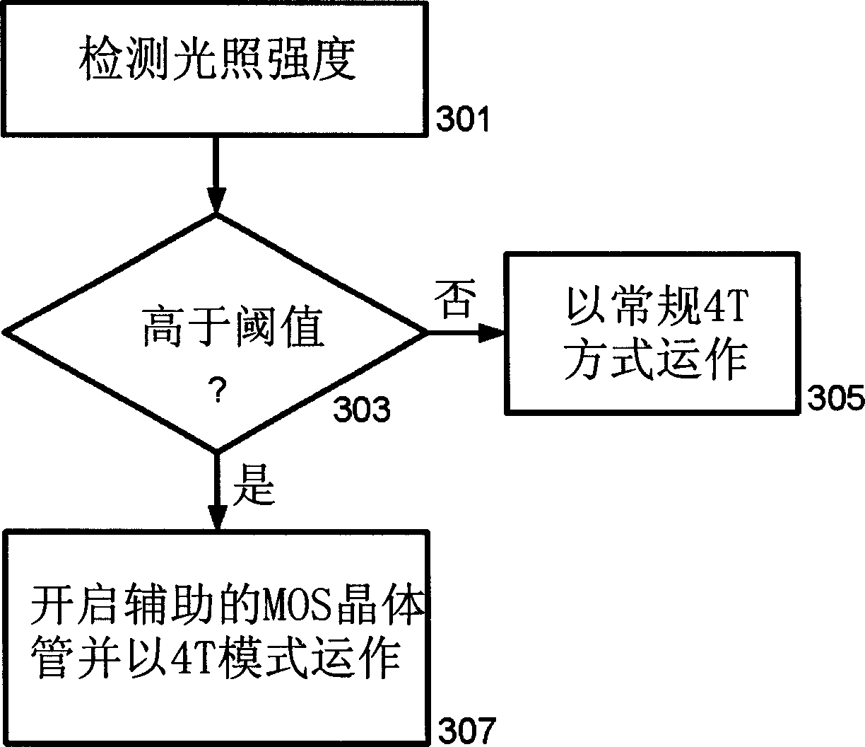 Image sensor and pixel that has switchable capacitance at the floating node