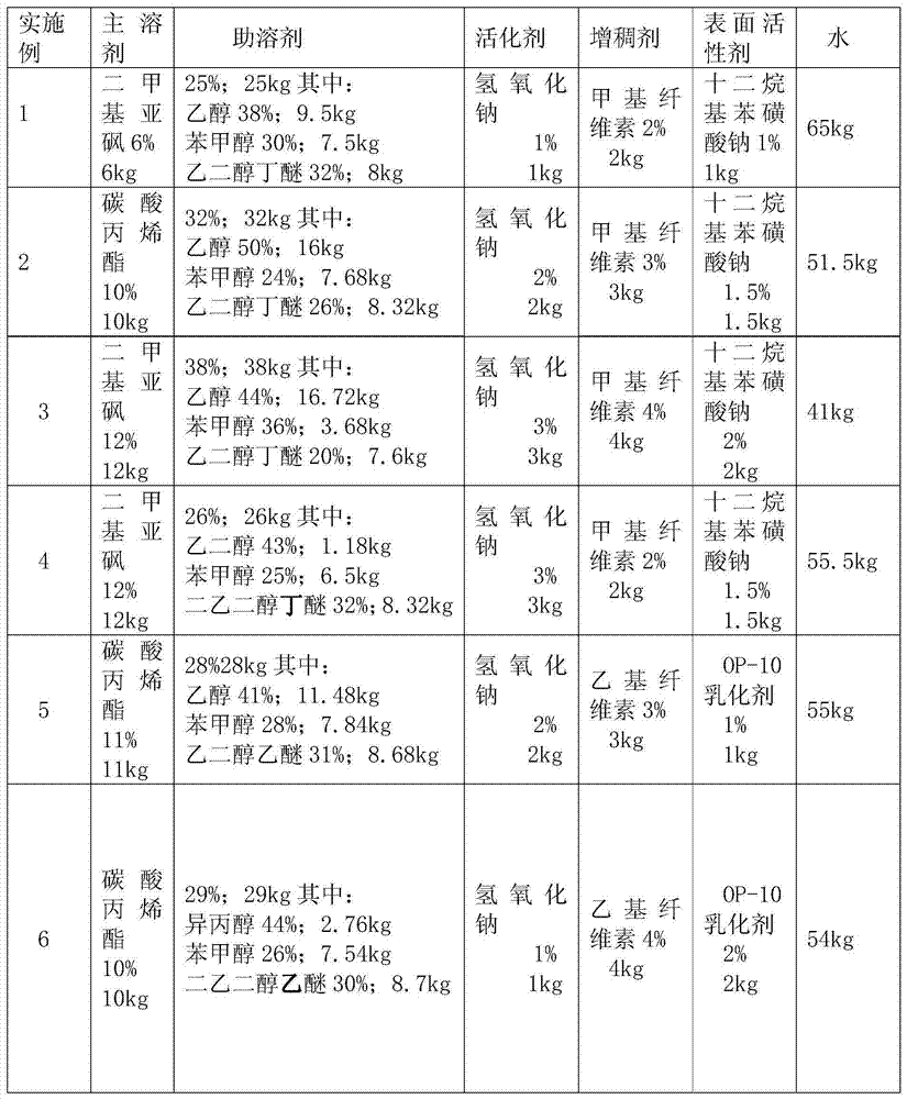 Plastic adhesion layer cleaning agent as well as plastic cleaning process and equipment adopting same