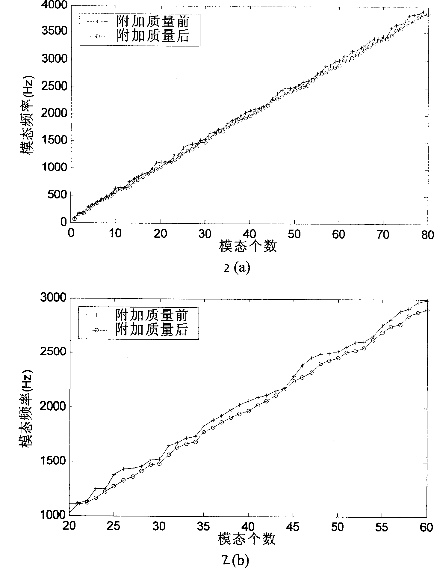 Method for optimizing additional quality position of curvel vibration type sheet loudspeaker