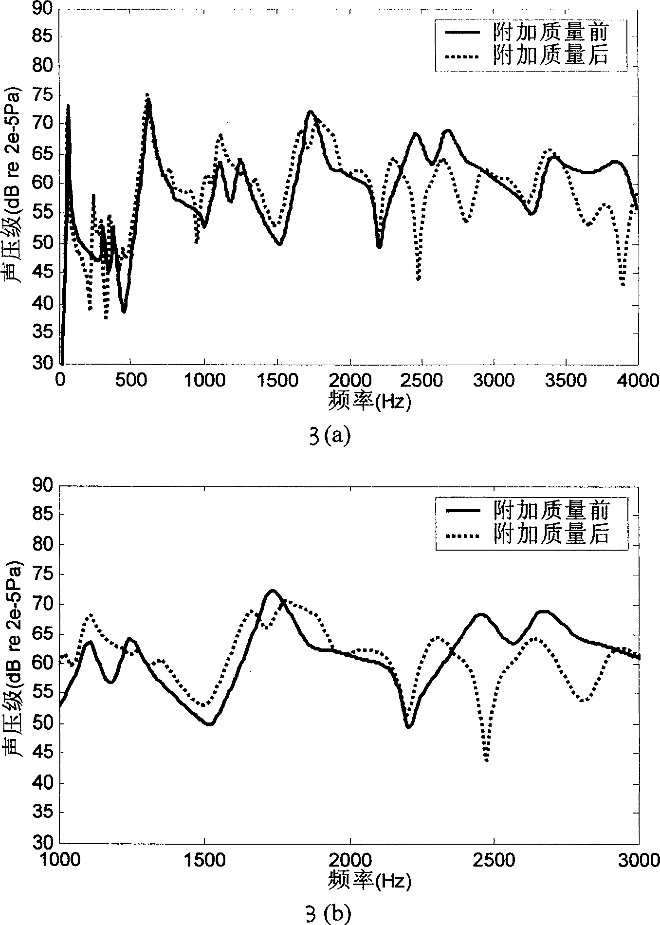 Method for optimizing additional quality position of curvel vibration type sheet loudspeaker