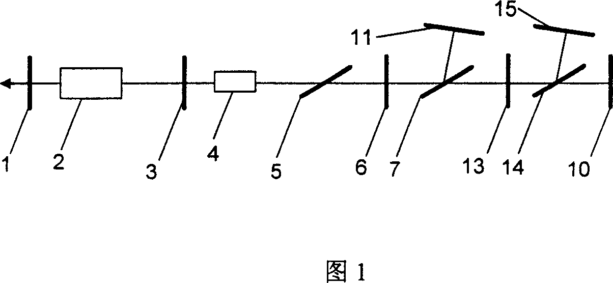 A pulse width adjustable laser