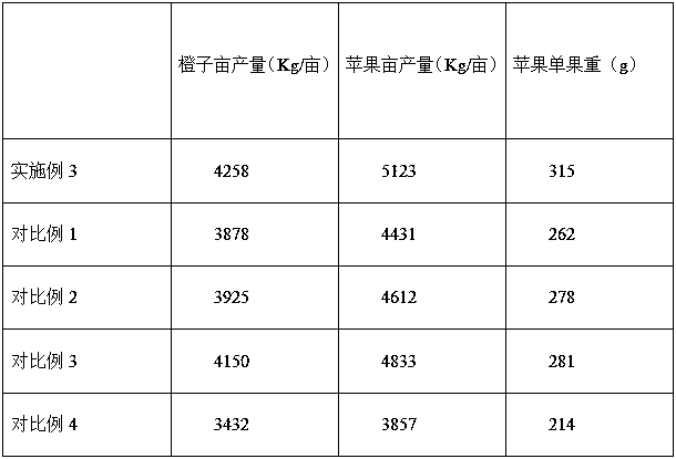 Organic-inorganic fruit strengthening fertilizer prepared from molasses and humic acid, and preparation method thereof