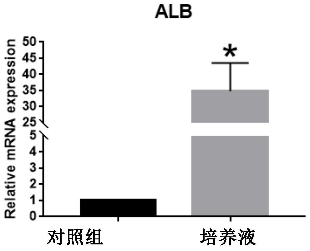 Culture method for enhancing functionality of hepatocytes and used hepatocyte culture solution