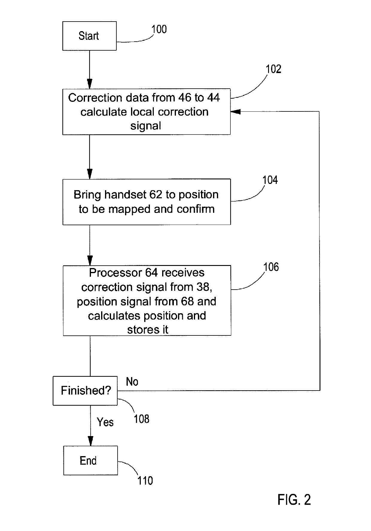 Arrangement and method for position finding using a handset