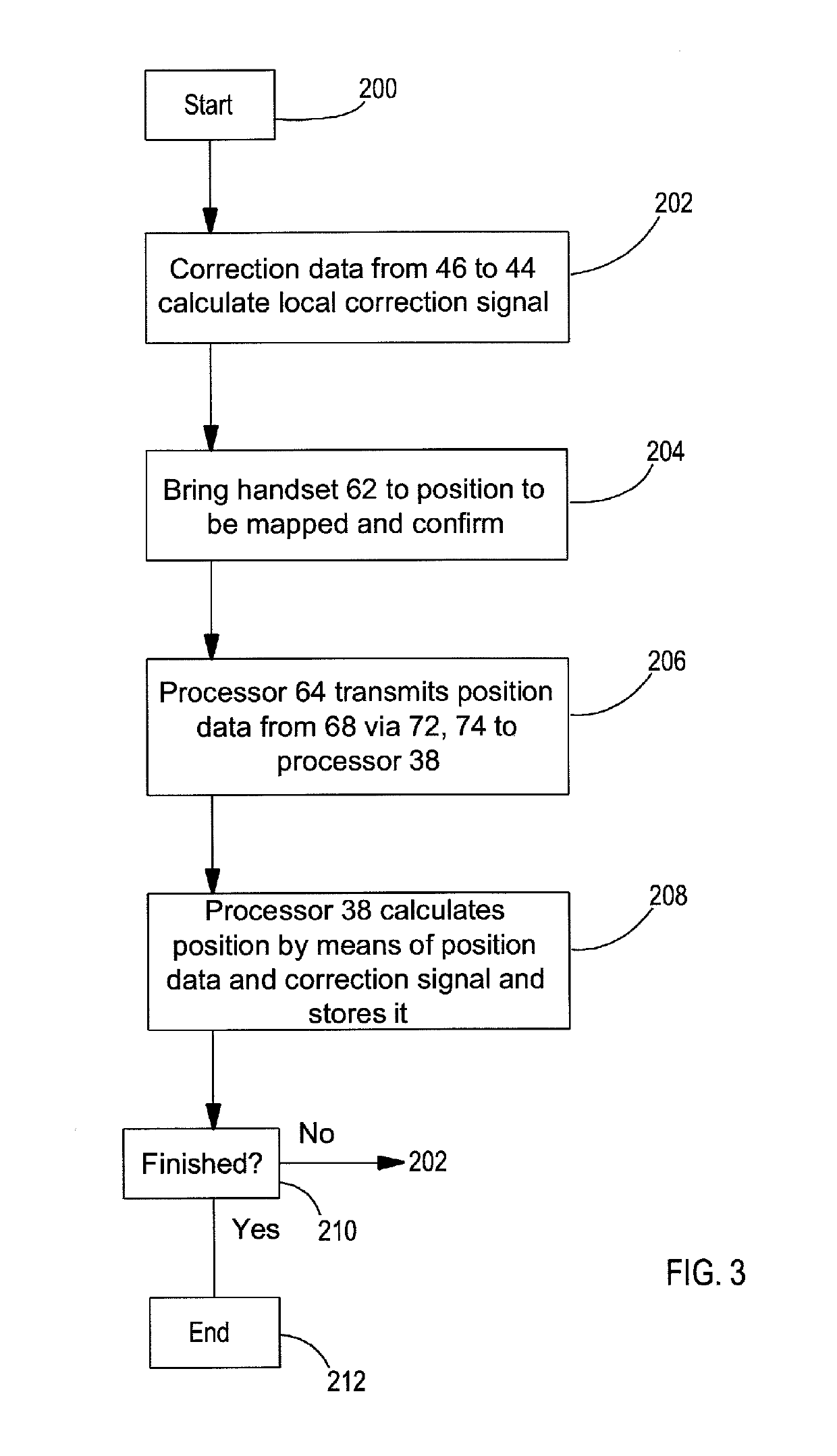 Arrangement and method for position finding using a handset