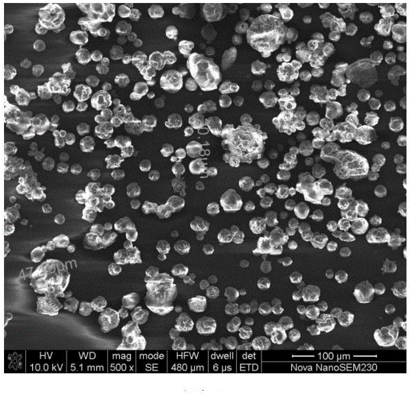 Preparation method of micron superfine spherical sodium chloride