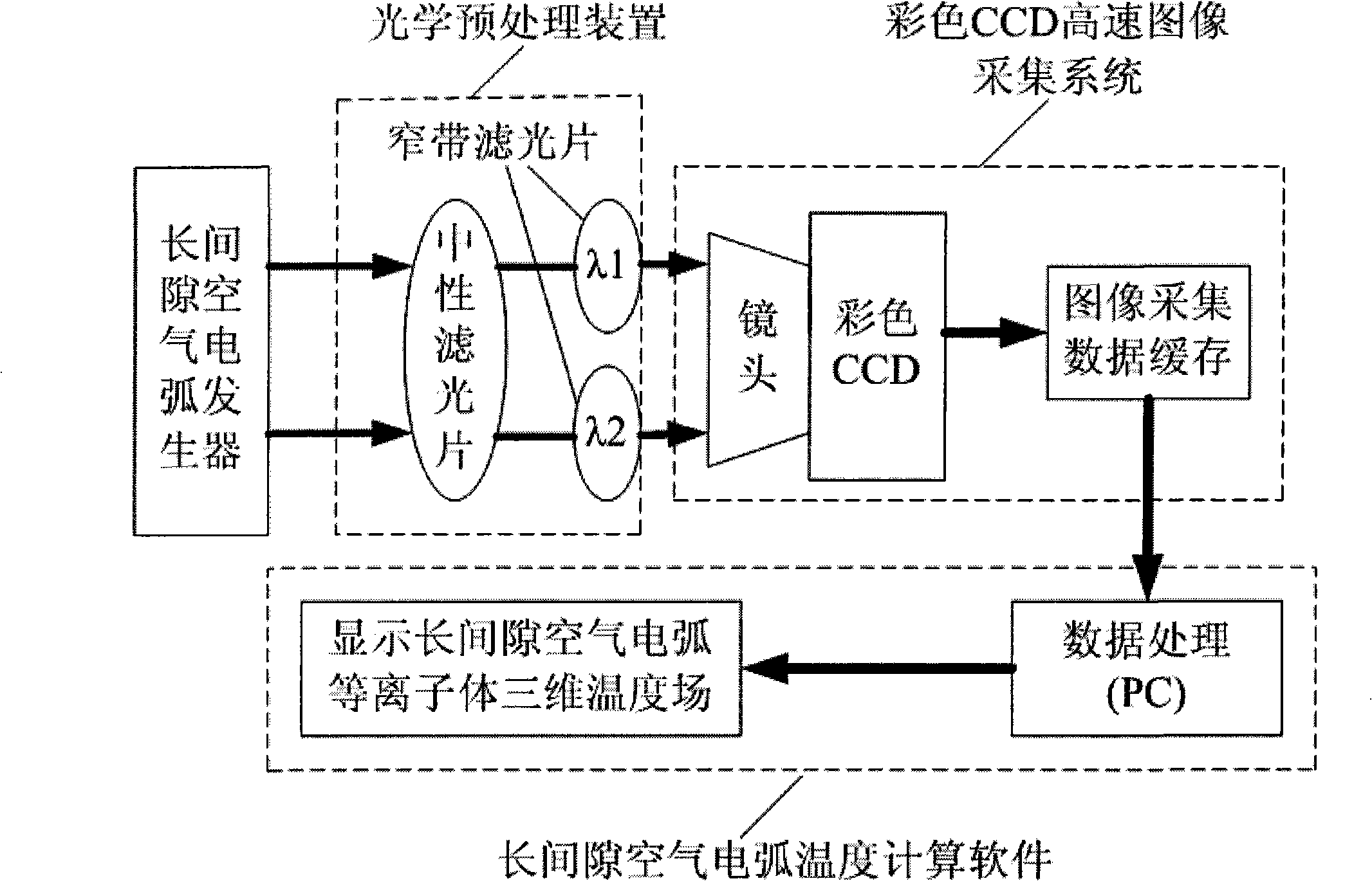 Method for measuring long clearance air arc-plasma temperature