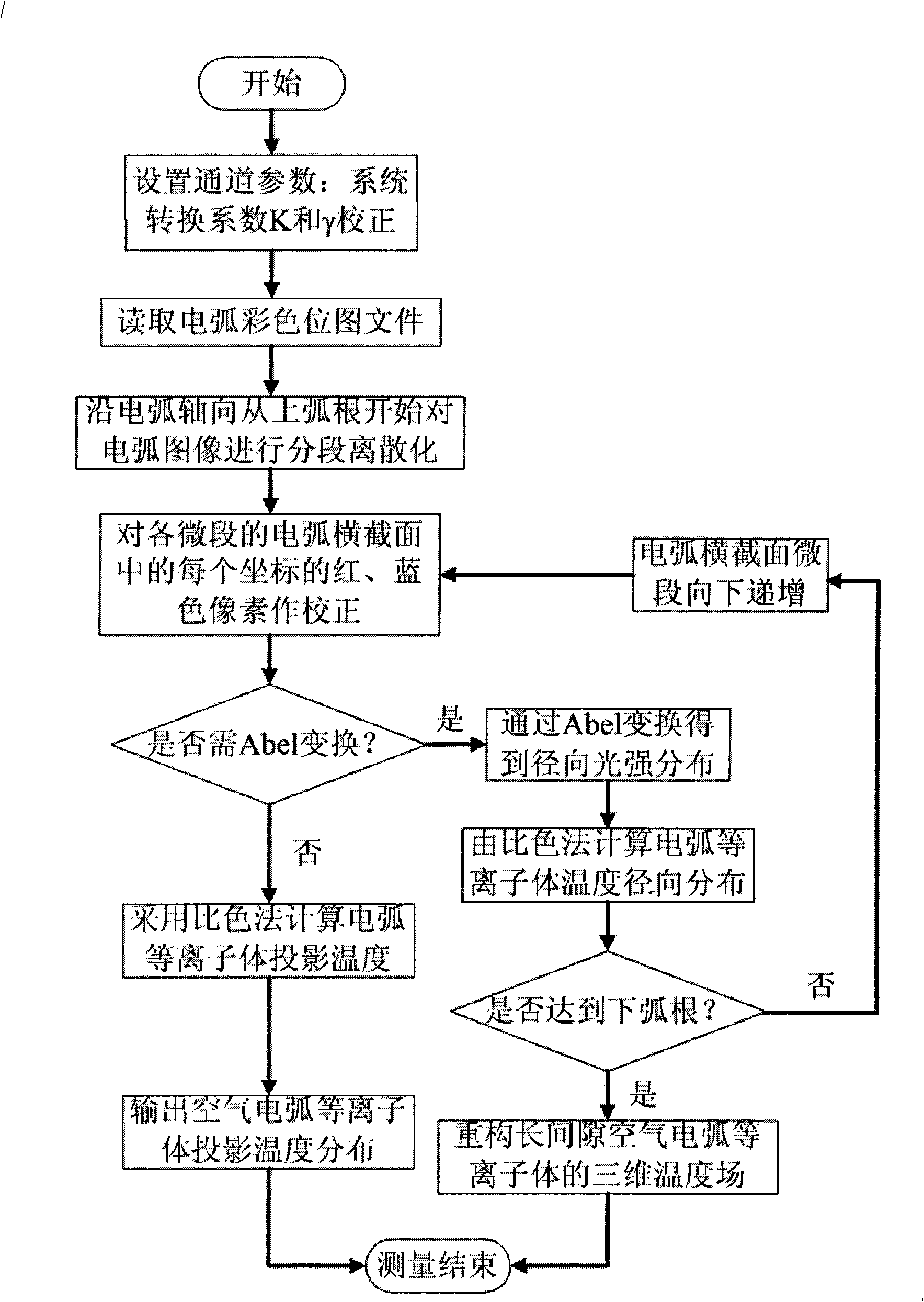 Method for measuring long clearance air arc-plasma temperature