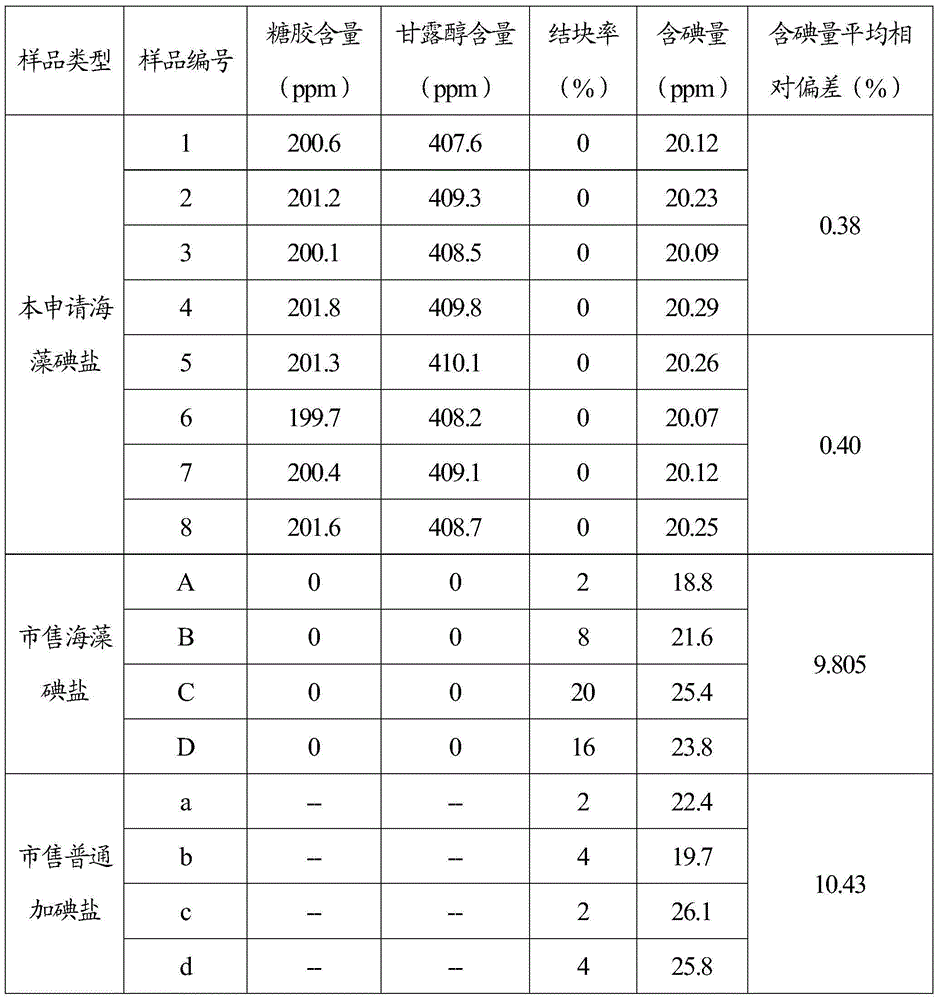 Production method of algae iodate salt