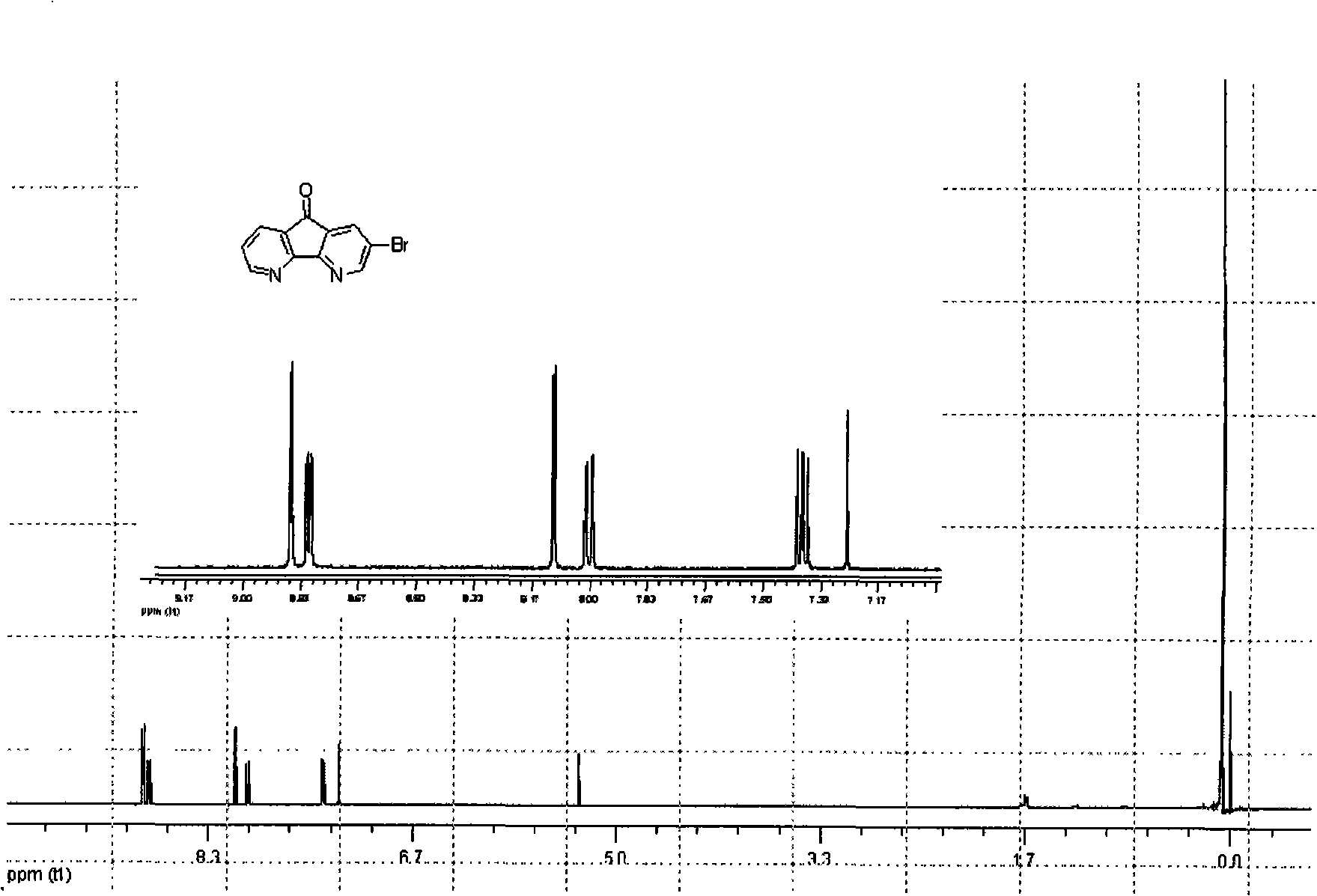 Carbazole organic semiconductor materials, methods for preparing and using same