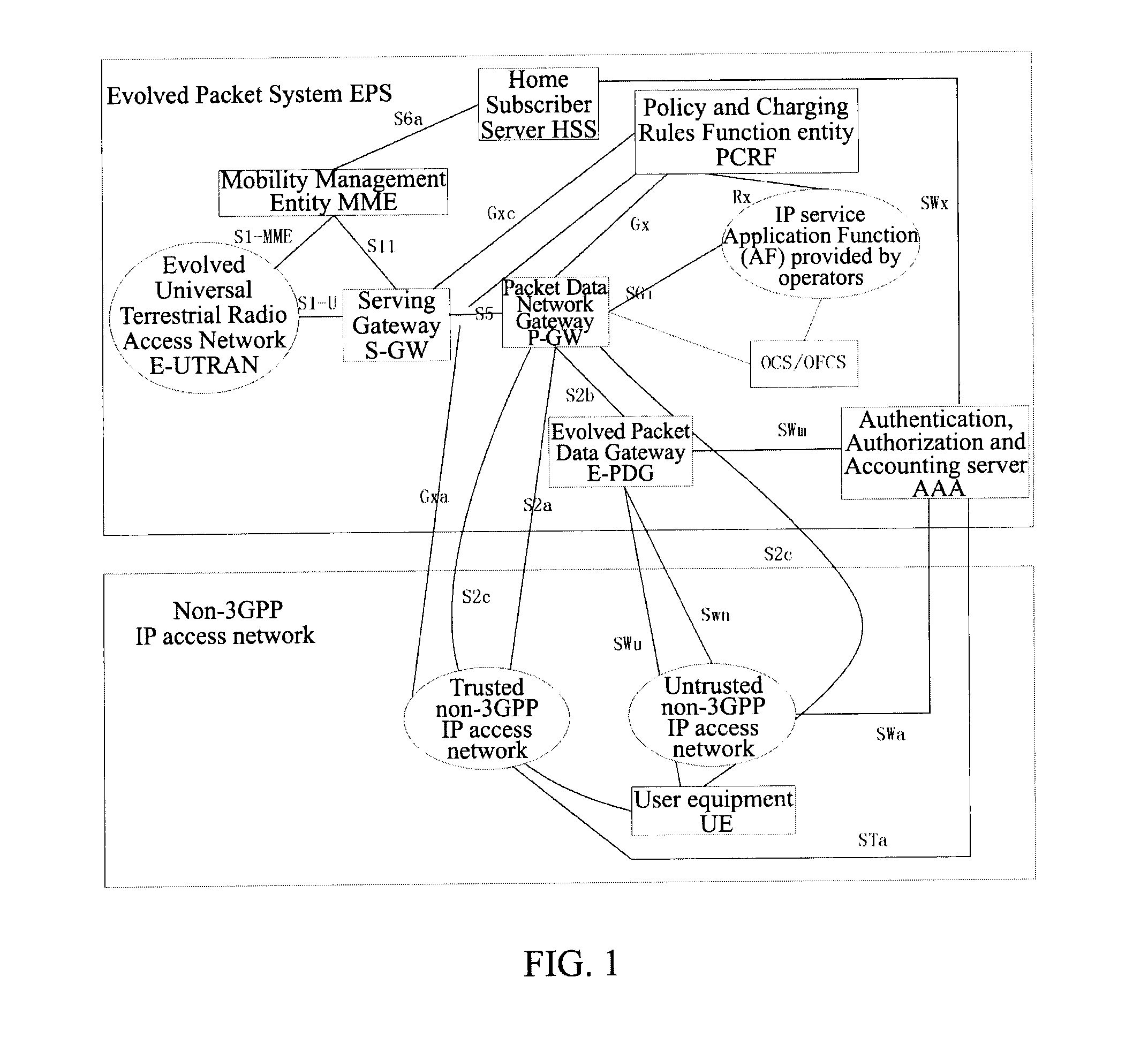 Charging Method, System and Reporting Method for Terminal Accessing Through Multiple Access Networks