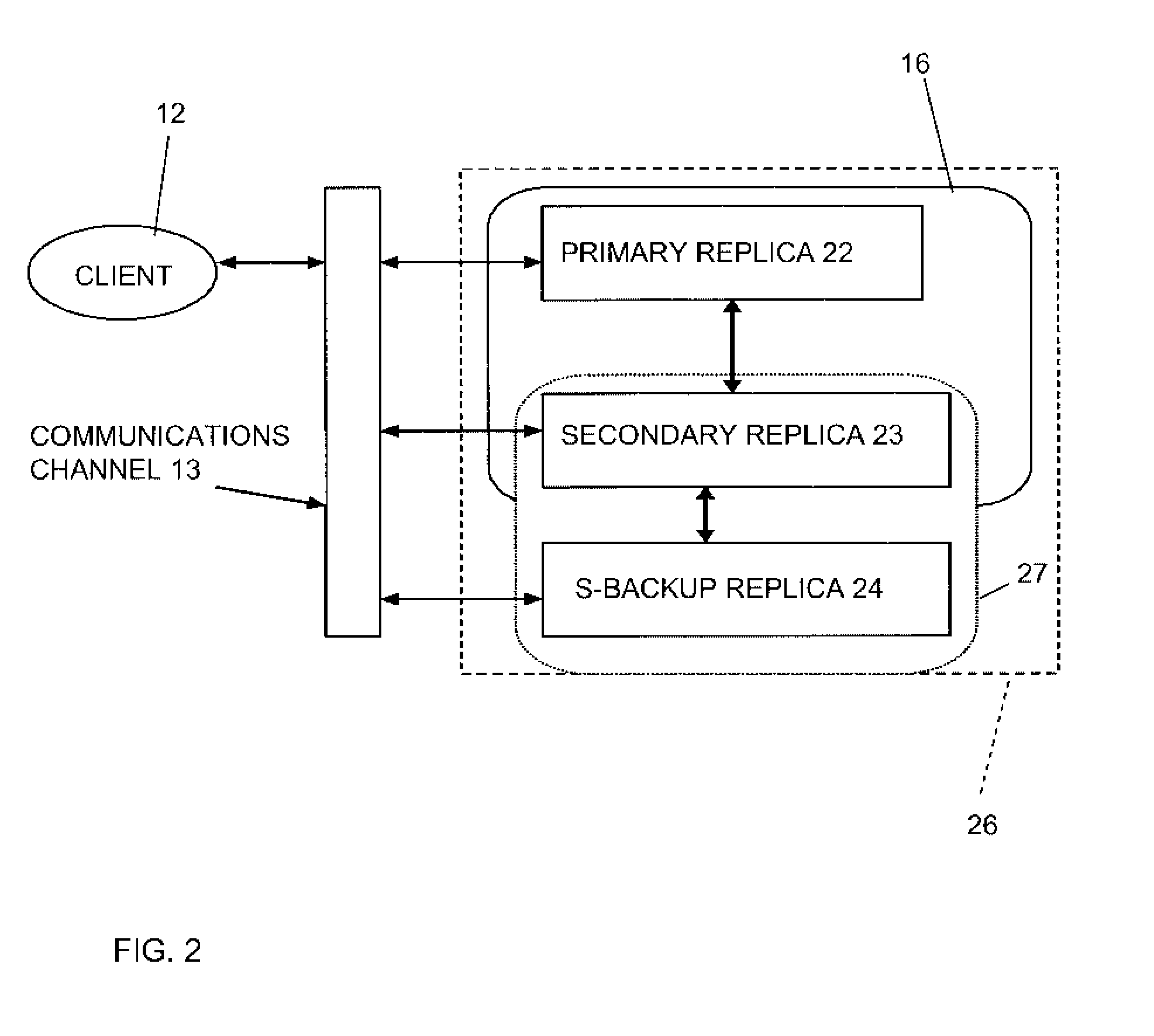 Secondary Backup Replication Technique for Clusters