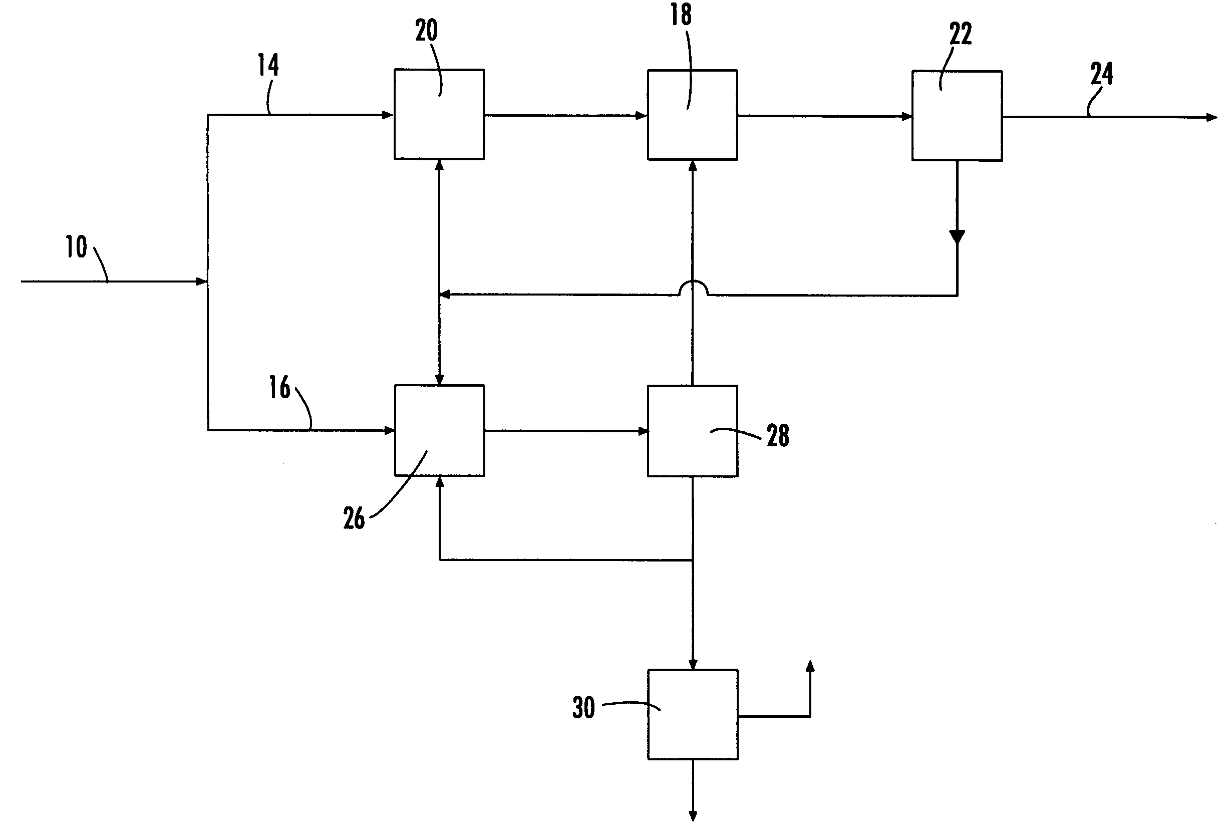 System for wastewater treatment and digestion having aerobic and anaerobic treatment zones