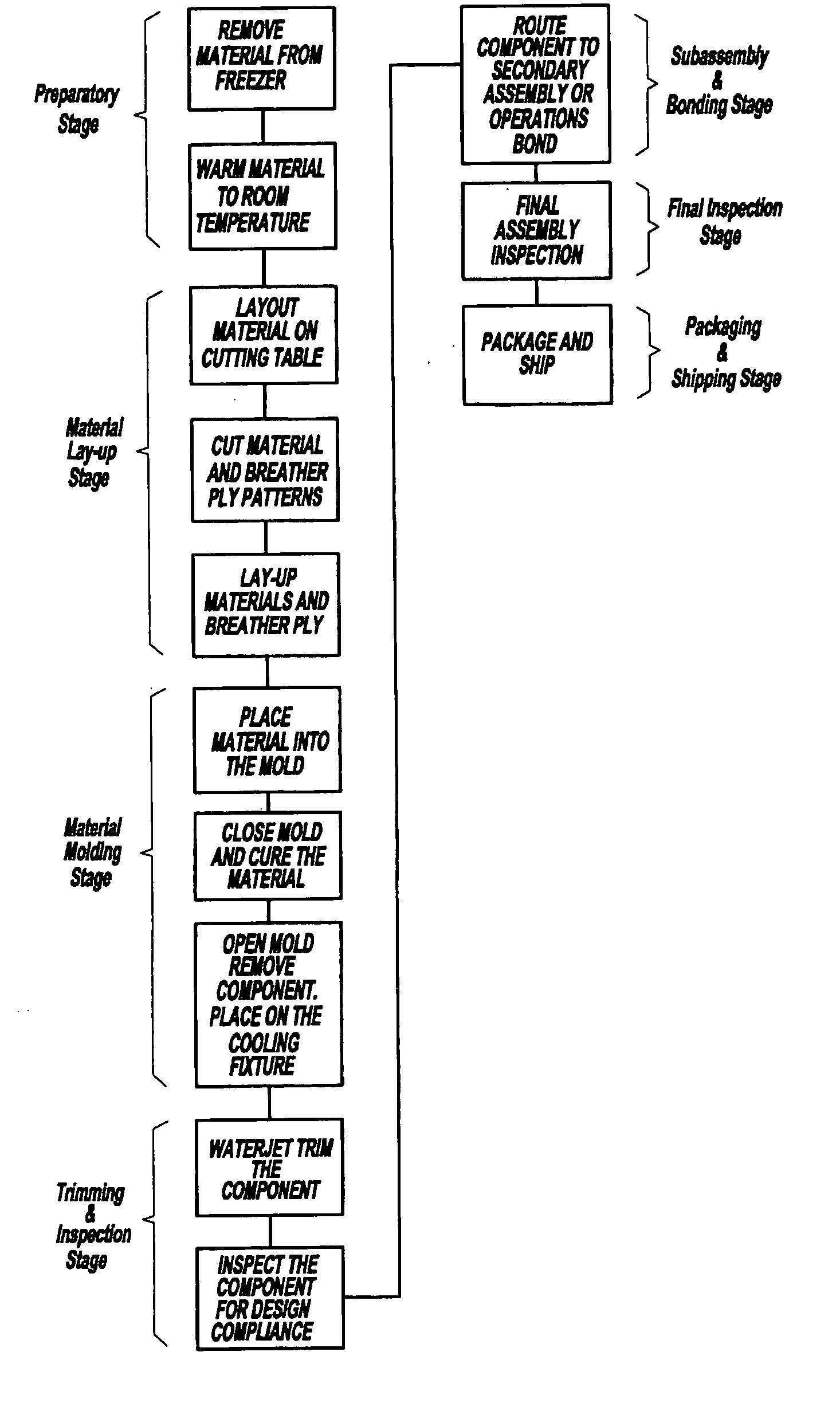 Composite product and forming system