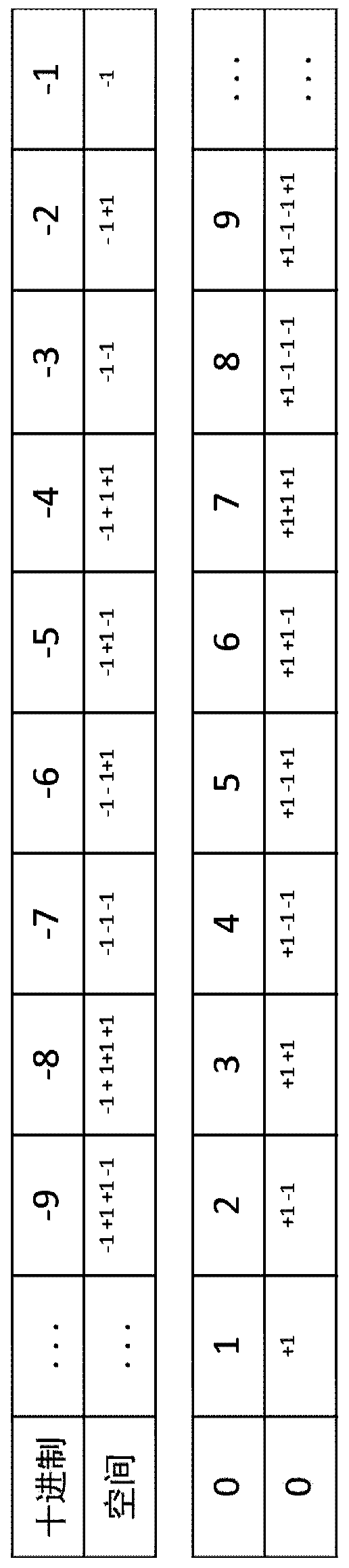 A Polynomial Method for Constructing Nondeterministic (np) Turing Machines