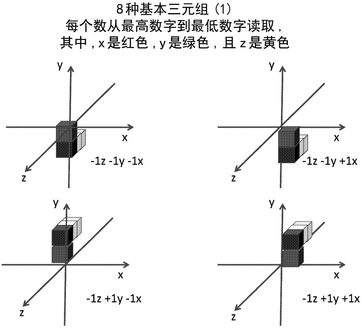 A Polynomial Method for Constructing Nondeterministic (np) Turing Machines