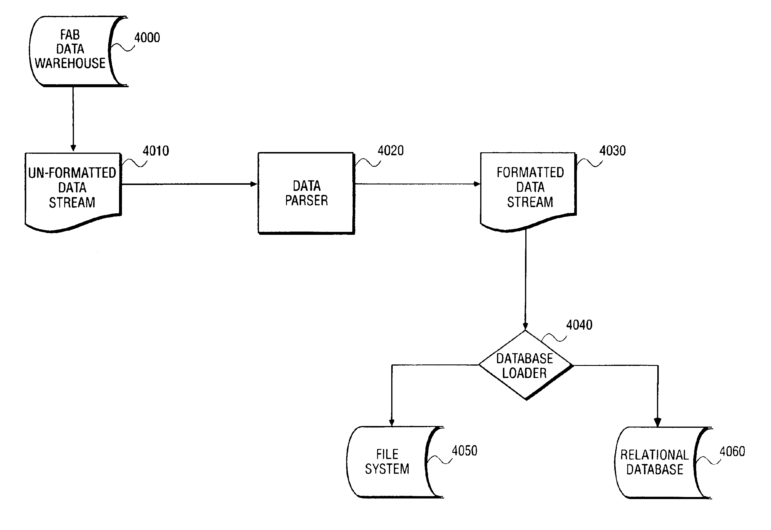 Method and apparatus for analyzing manufacturing data