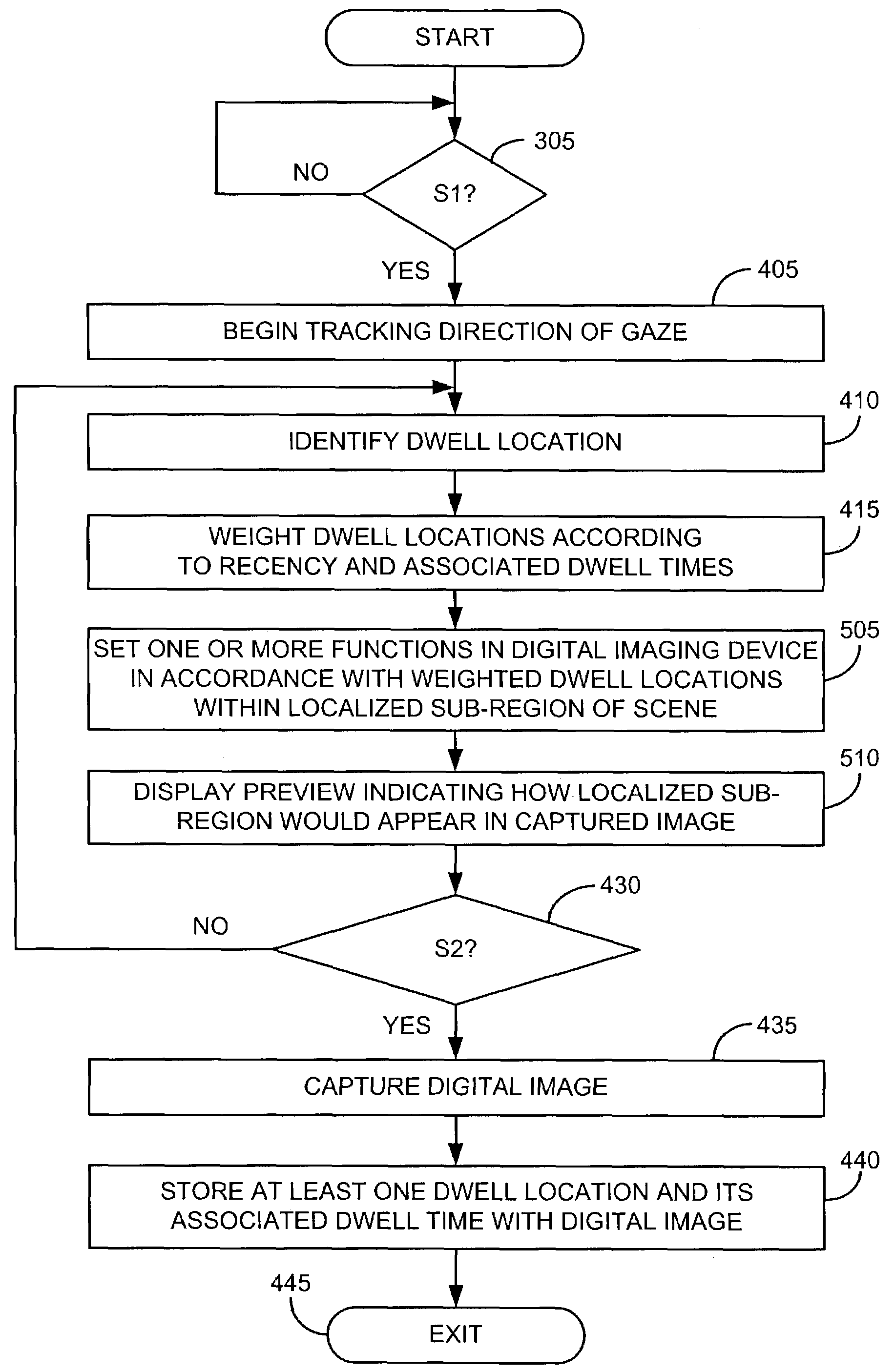 Digital imaging method and apparatus using eye-tracking control