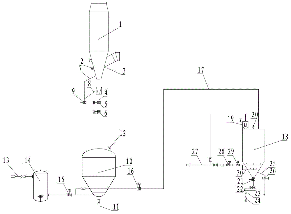 Converter primary flue gas dry dedusting and cinder pneumatic transmission system