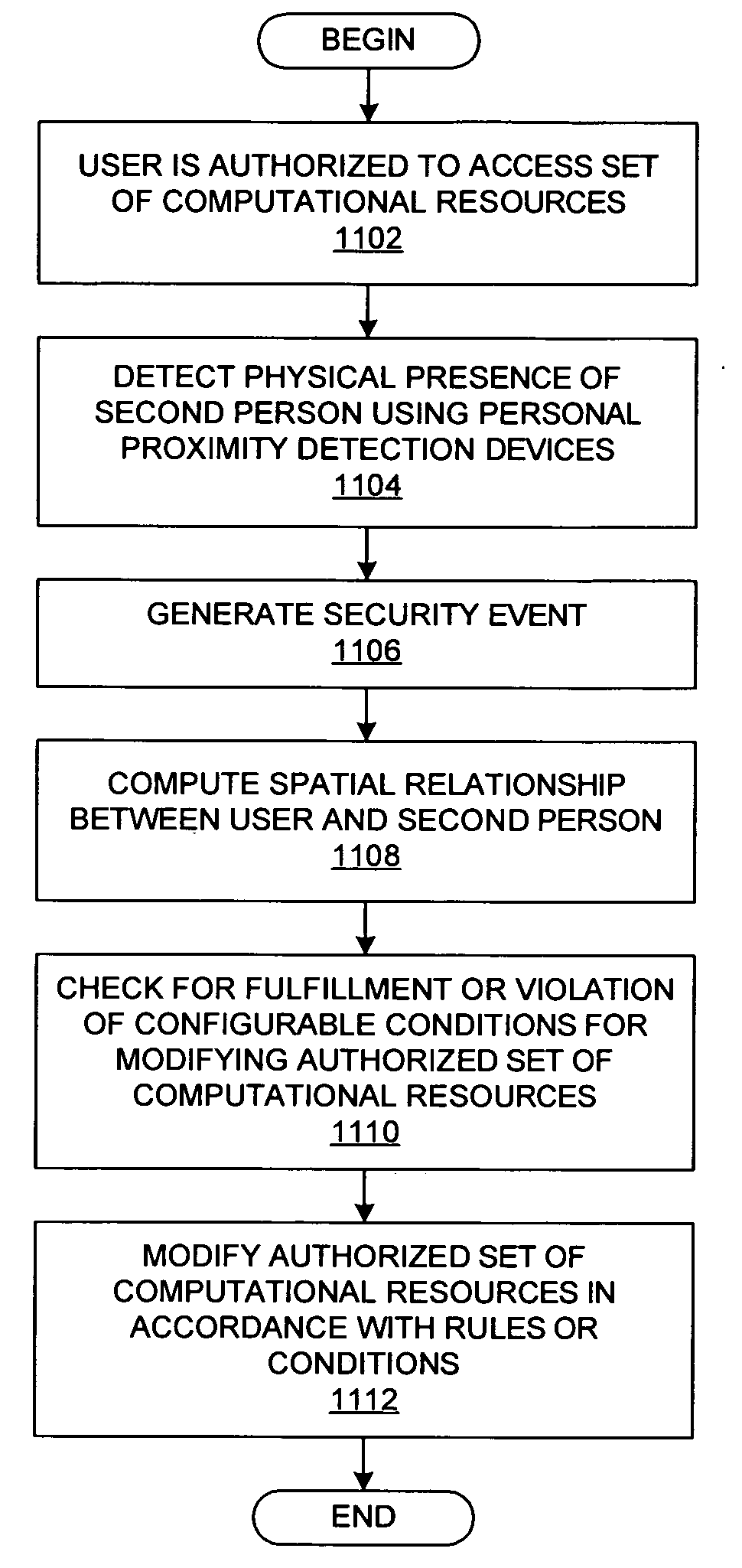 Method and system for dynamic adjustment of computer security based on personal proximity