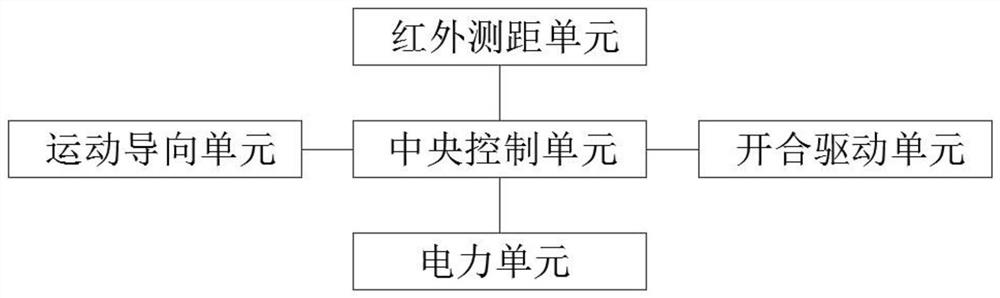 Intelligent platform for multimedia classroom and control system thereof