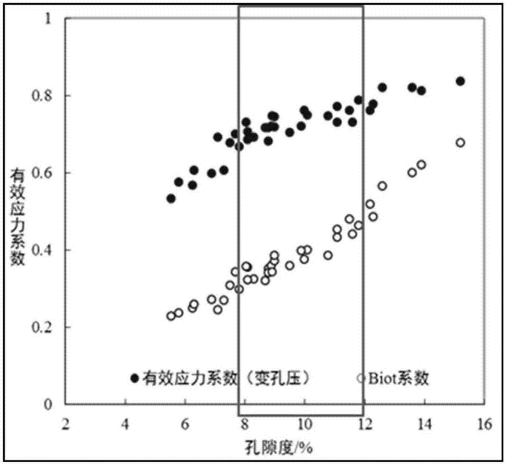 Low permeable sandy conglomerate stratum pressure prediction method and apparatus thereof