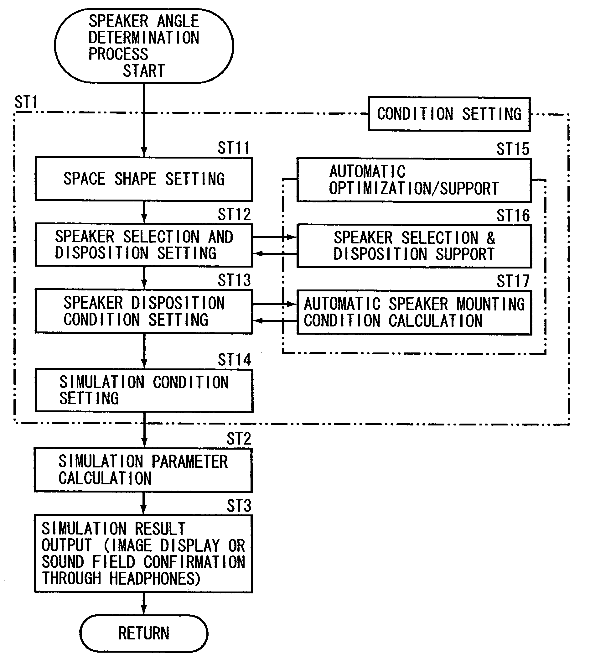 Acoustic design support apparatus