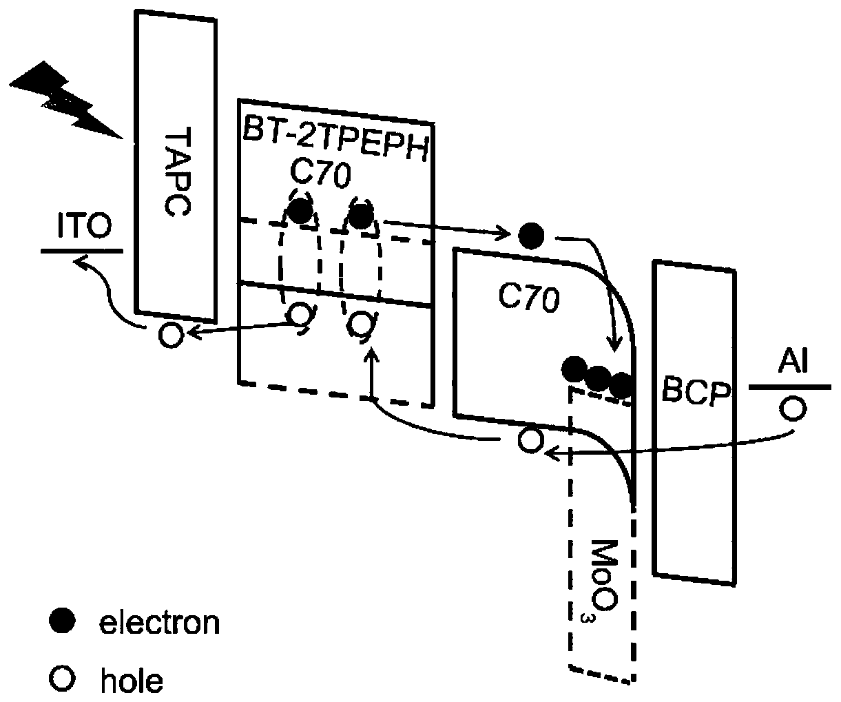 Multiplication type organic photoelectric detector based on AIE material and preparation method thereof