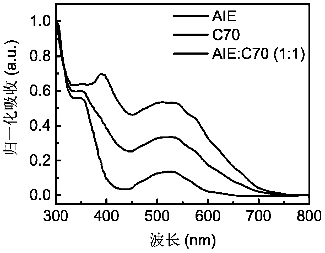 Multiplication type organic photoelectric detector based on AIE material and preparation method thereof