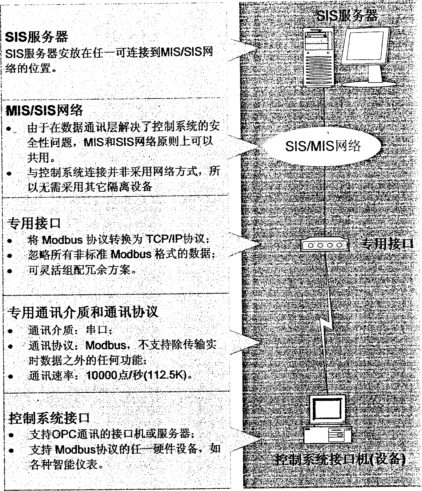 Interface method and apparatus for plant-level monitoring system and decentralized control system for power plant