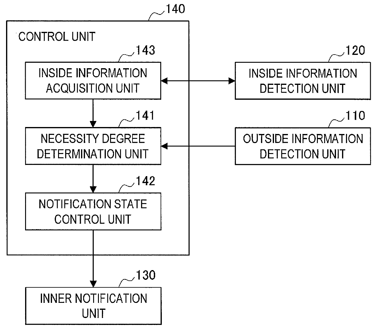 Information processing device, presentation state control method, and program