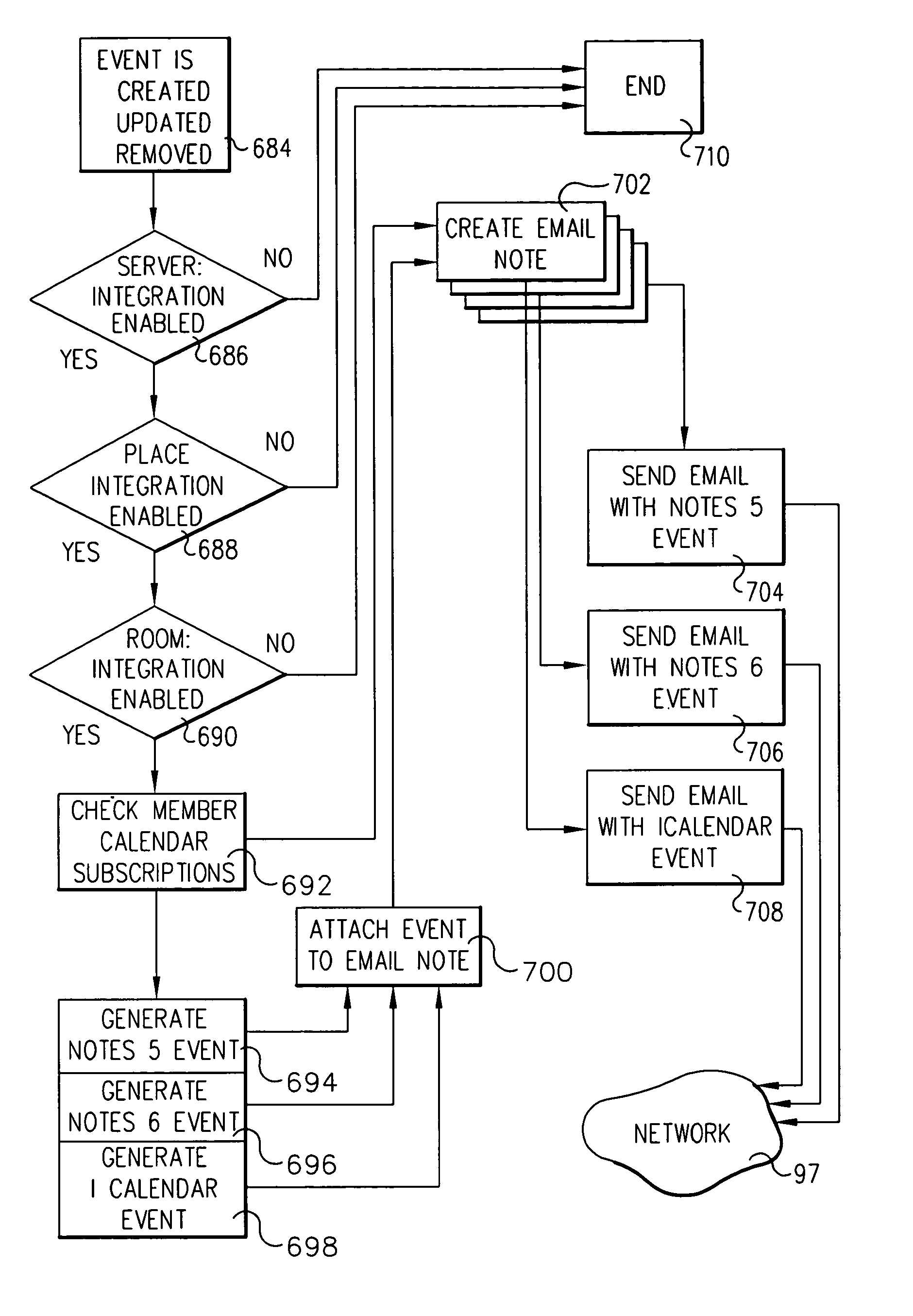 System and method for integrating projects events with personal calendar and scheduling clients