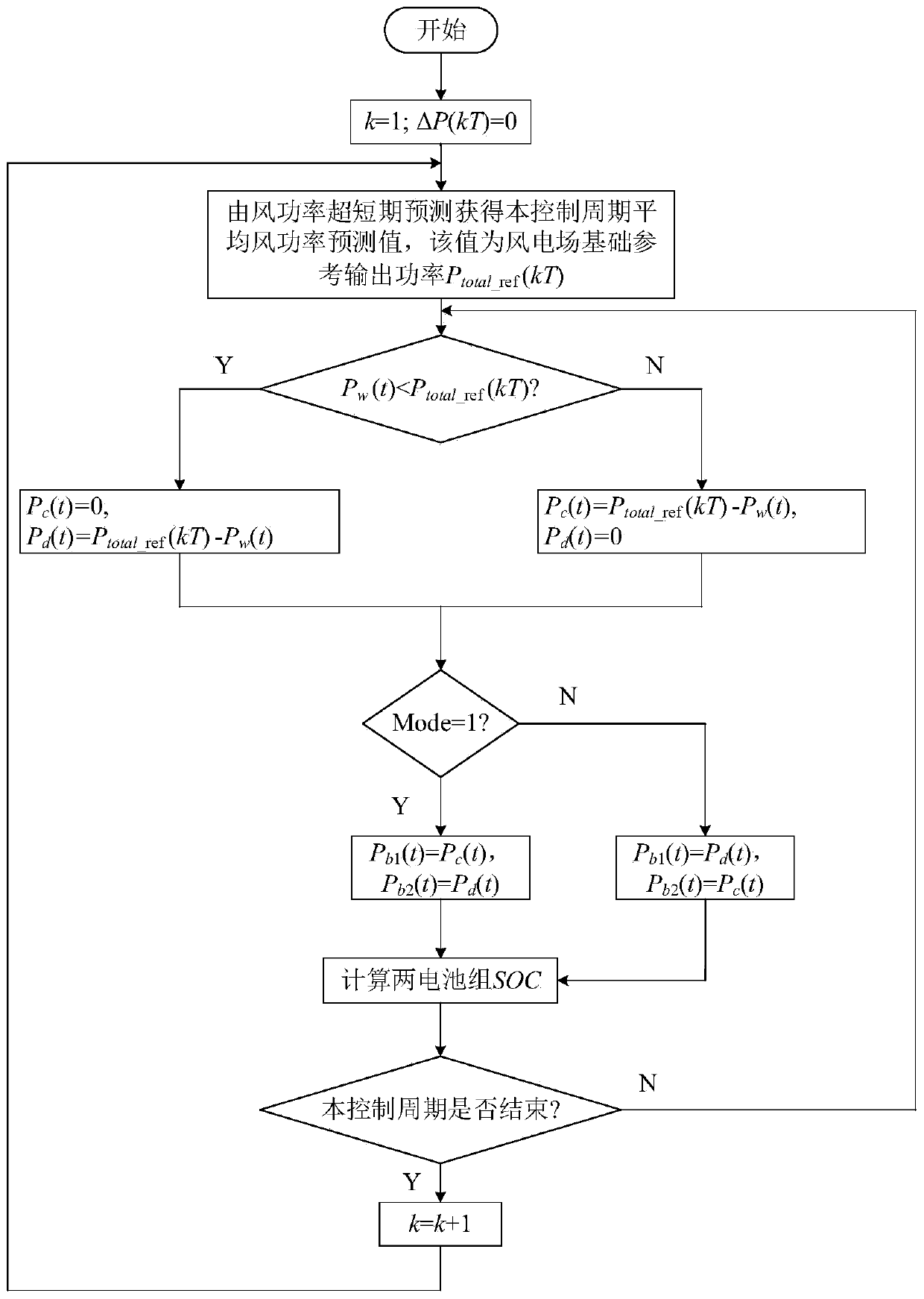 Wind power plant grid-connected power smoothing method for optimizing charging and discharging of double-battery system