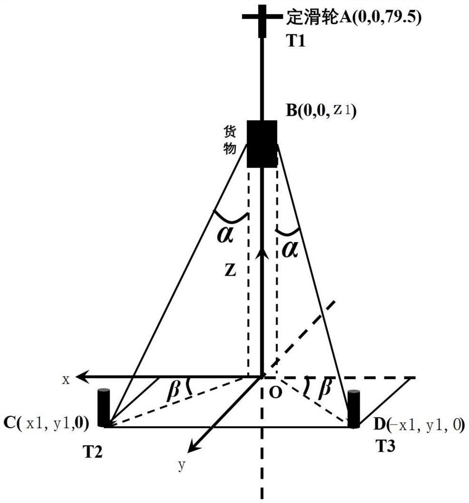 Lifting method, system and device for automatically adjusting tension of power transmission line