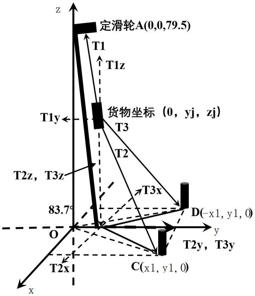 Lifting method, system and device for automatically adjusting tension of power transmission line