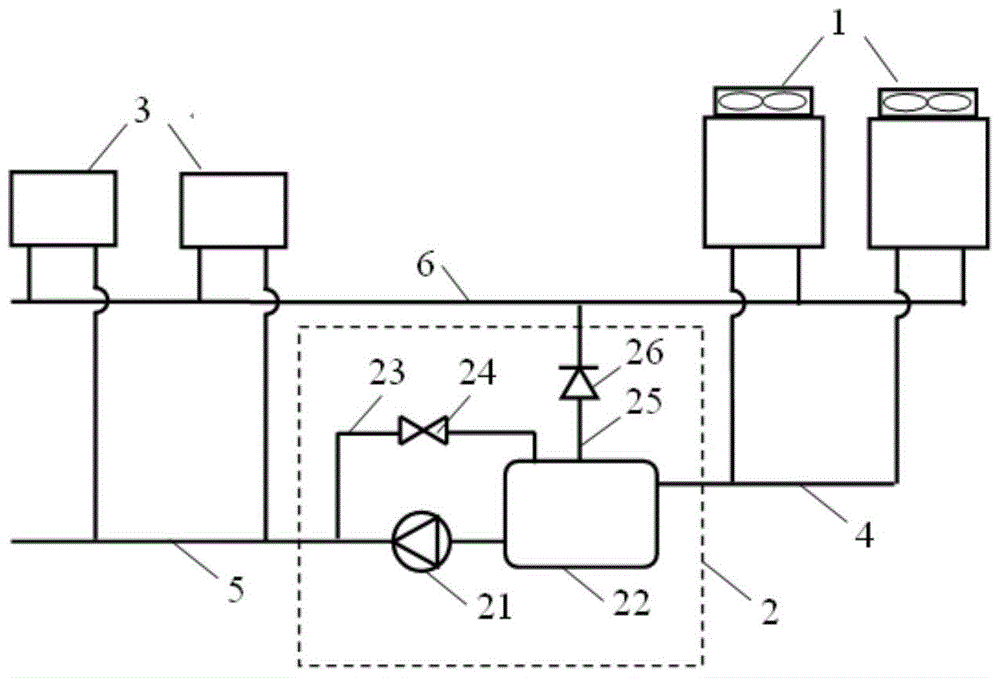 A composite refrigeration multi-connected air-conditioning system