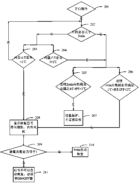 Air conditioner fluorine lack protection method and air conditioner