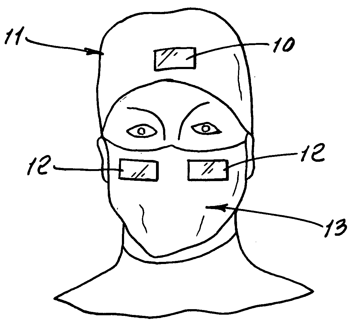 Identification of personnel attending surgery or medical related procedure