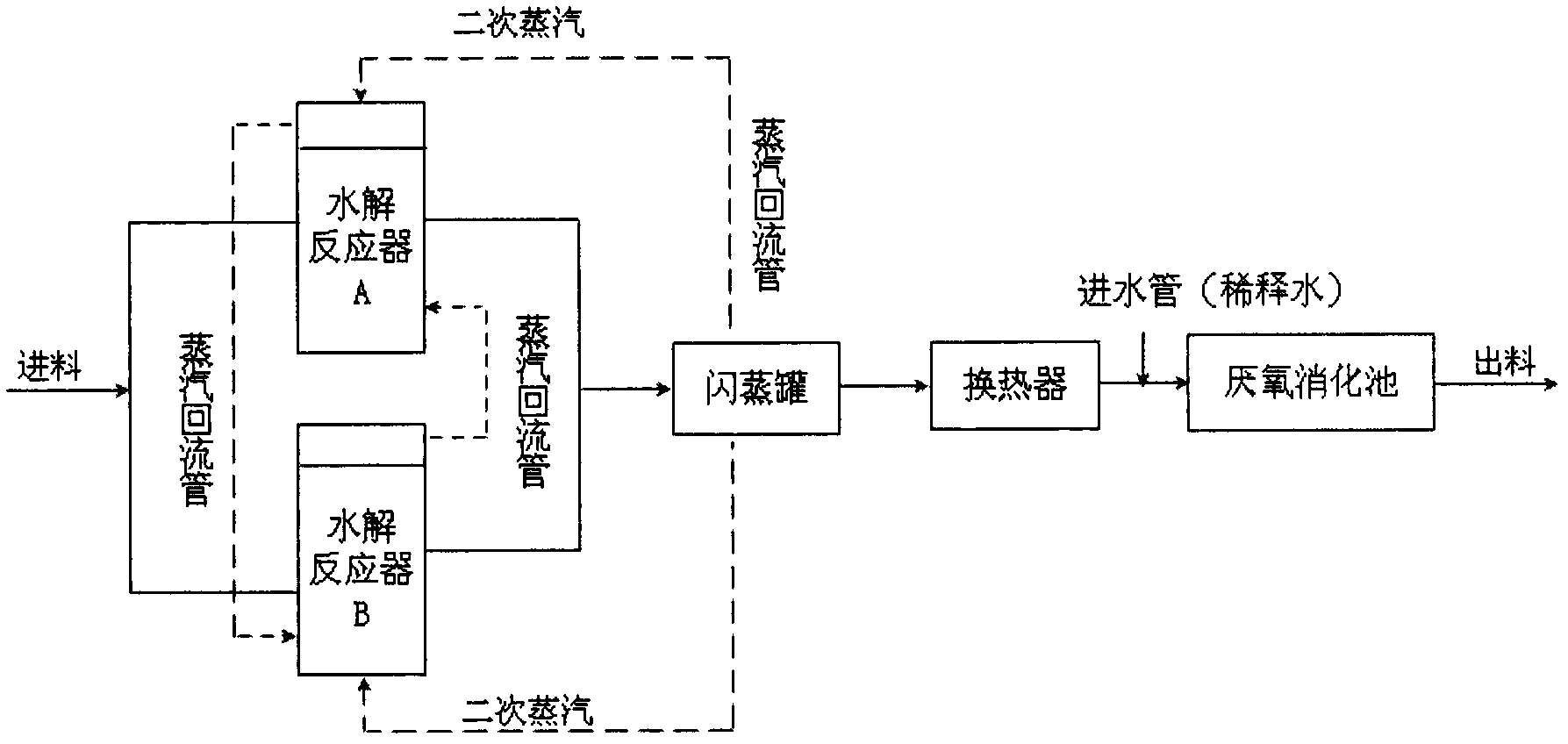 Sludge pyrolytic digestion process for efficiently recovering heat energy and equipment thereof