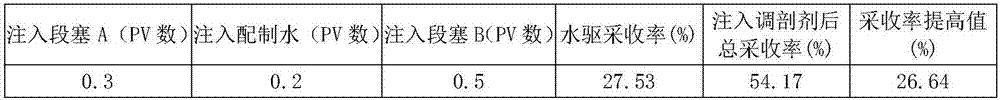 Polymer profile control agent for high-seepage pore type oil deposit and use method thereof