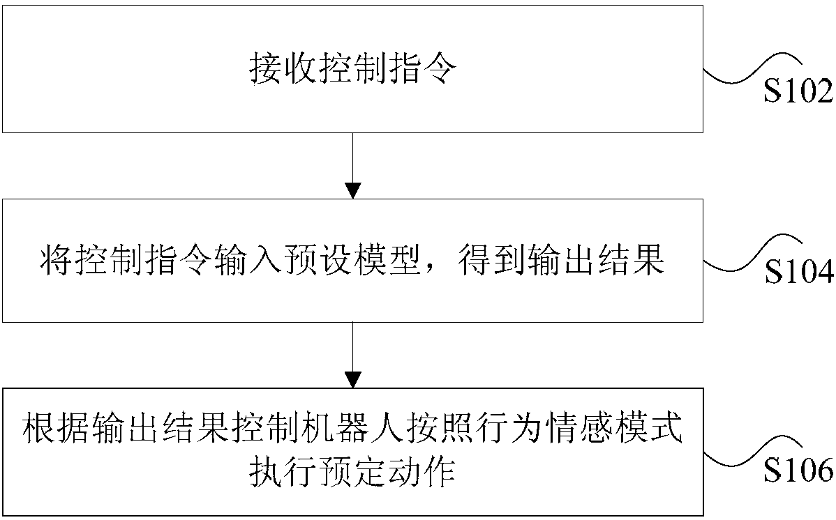 Robot and action control method and device thereof