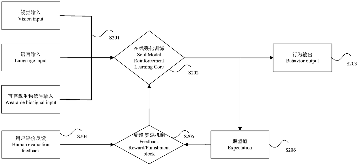 Robot and action control method and device thereof