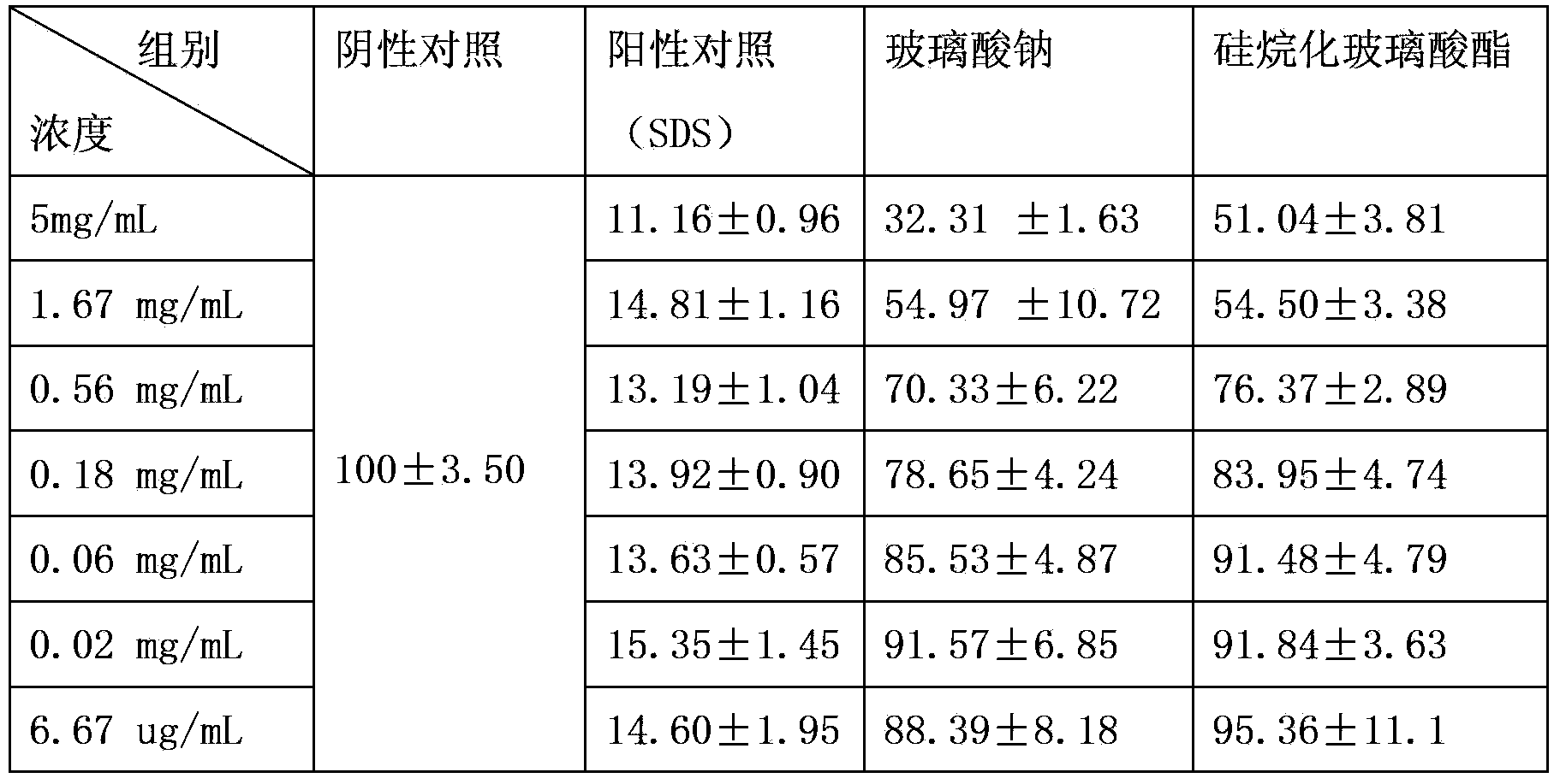 Preparation method of silanized hyaluronate compound