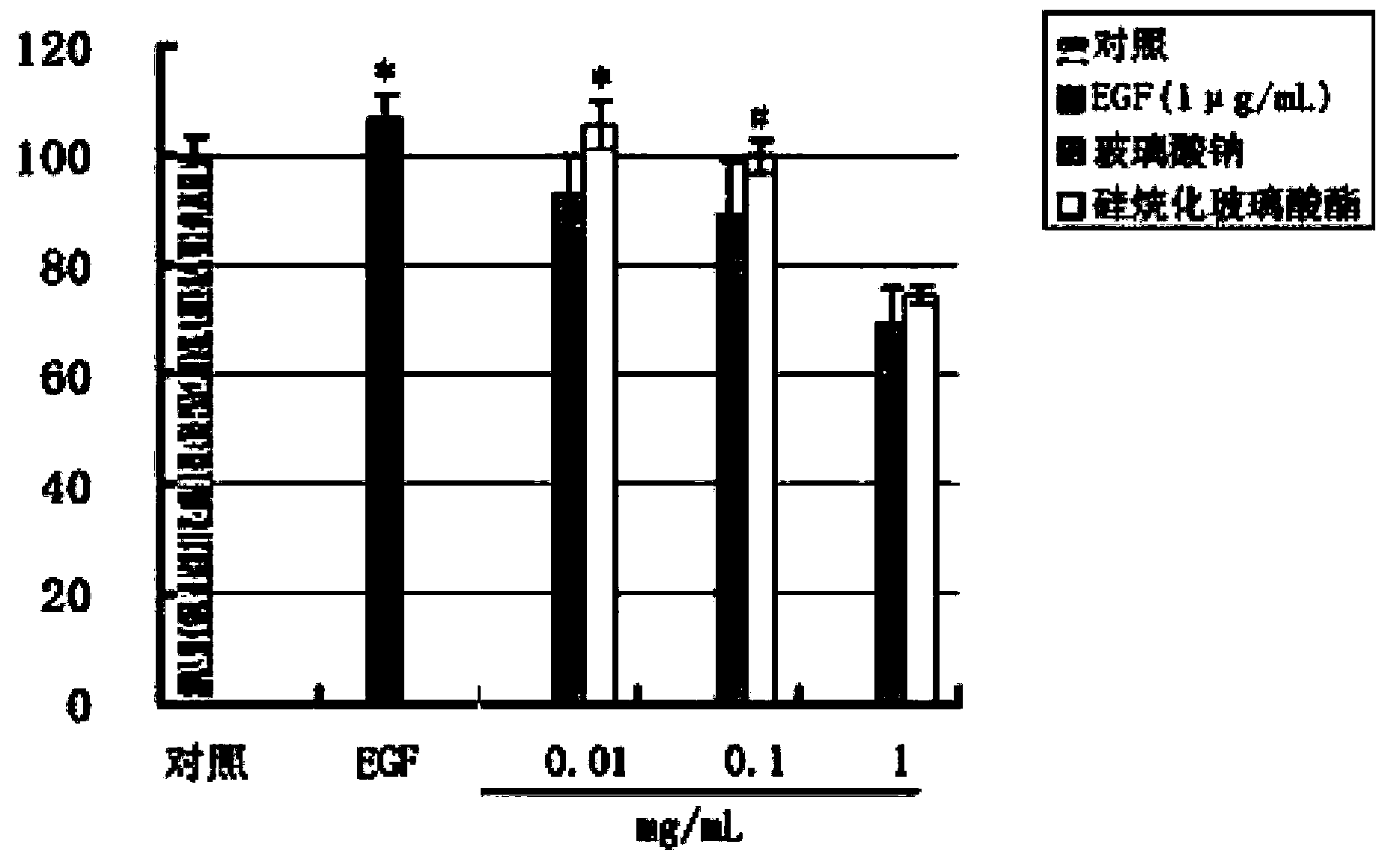 Preparation method of silanized hyaluronate compound